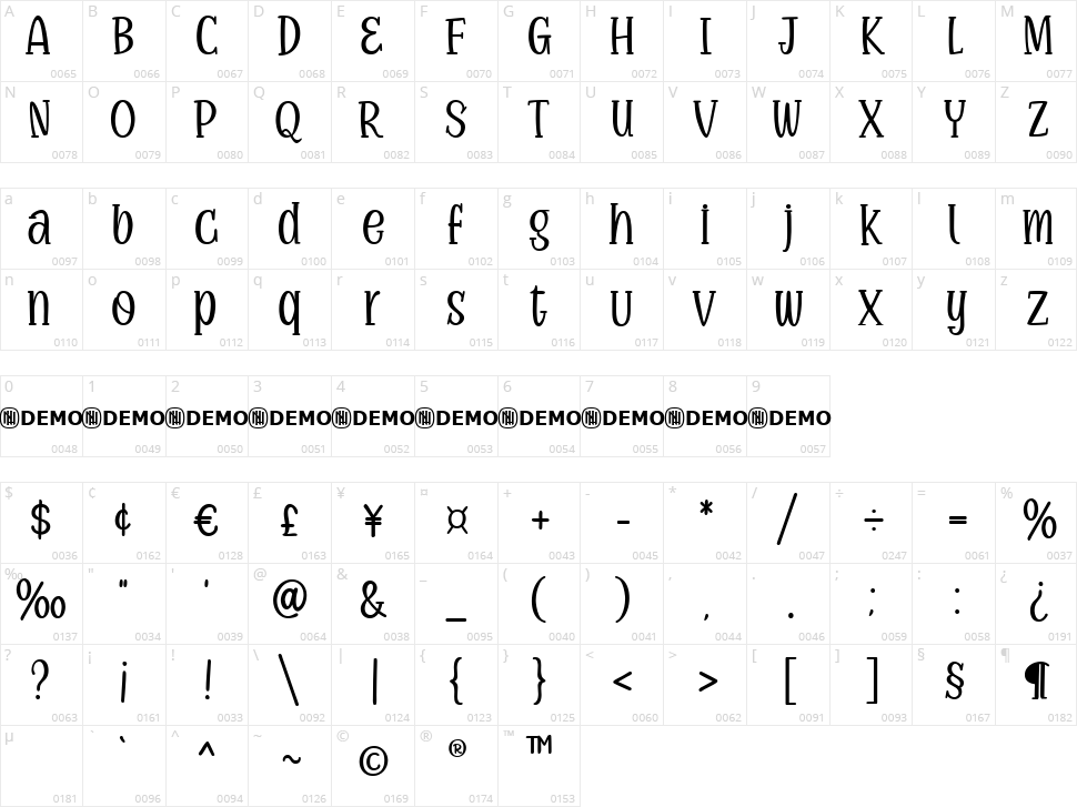 Drafty Windows Character Map