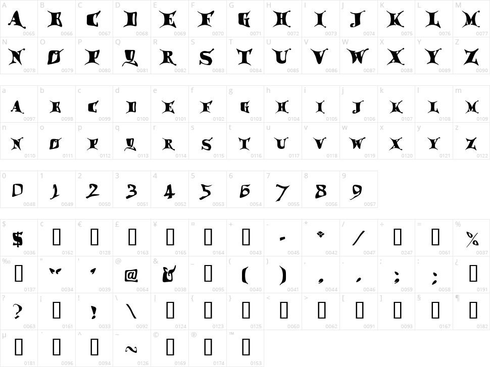 Draggletail Character Map