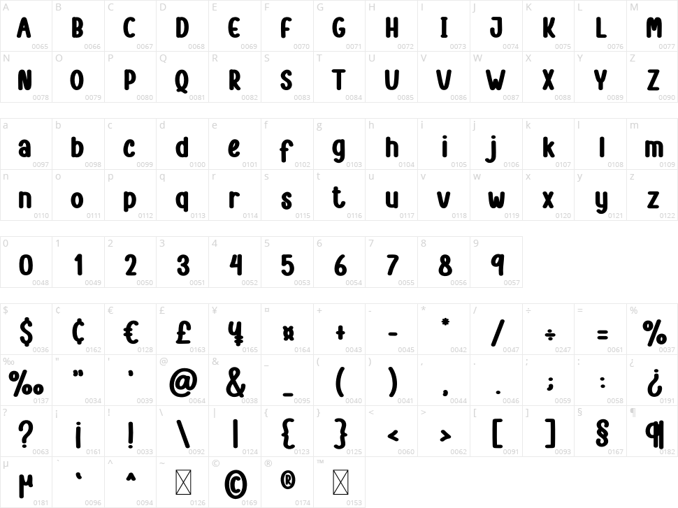 Dragon Fruit Character Map