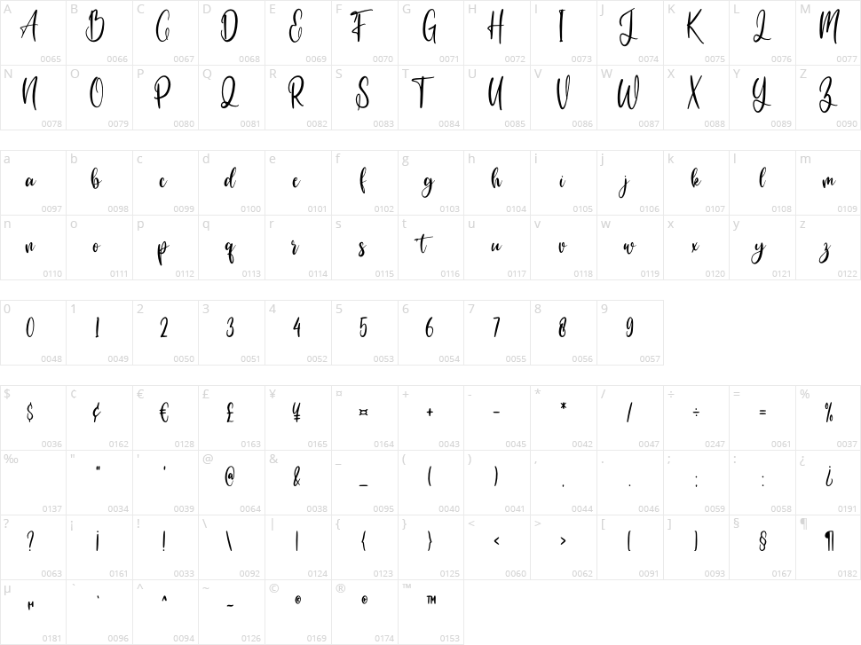 Dragon Fruit Character Map
