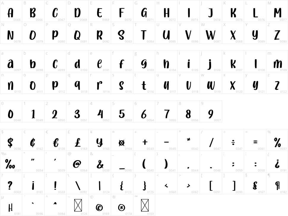 Dragon Kids Character Map