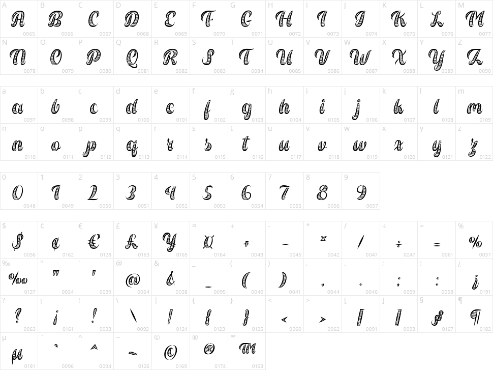 Dragon Wings Character Map