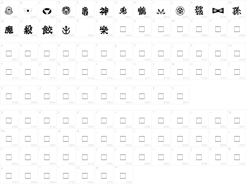 Dragon Ball Character Map