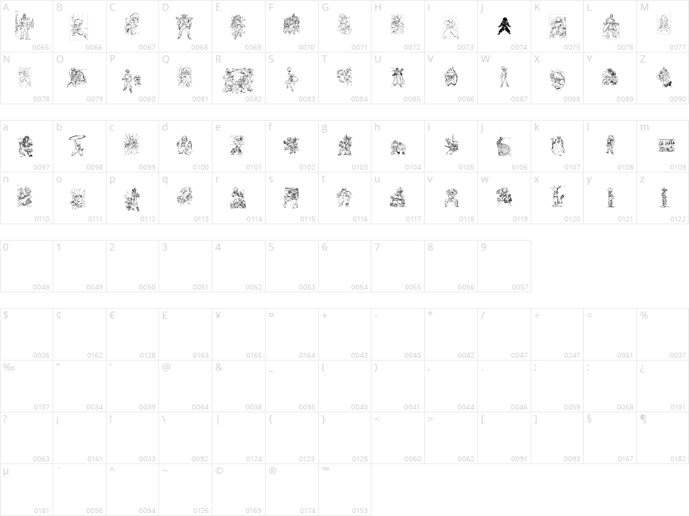 Dragon Ball TFB Character Map