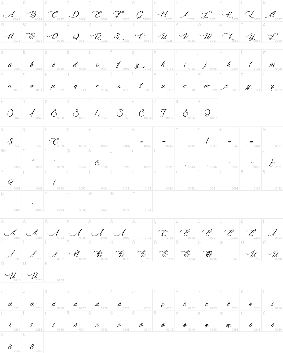 Dragon is Coming Character Map