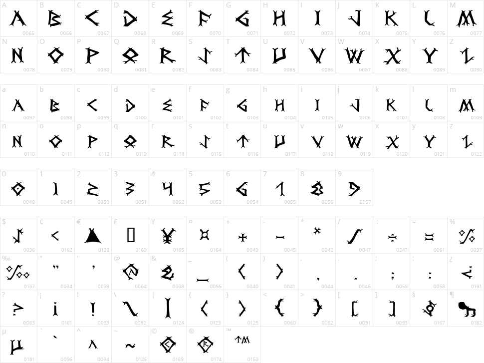 Dragon Order Character Map