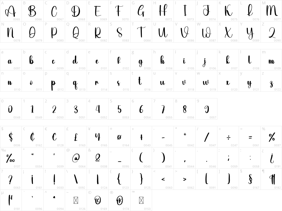 Dragon Character Map
