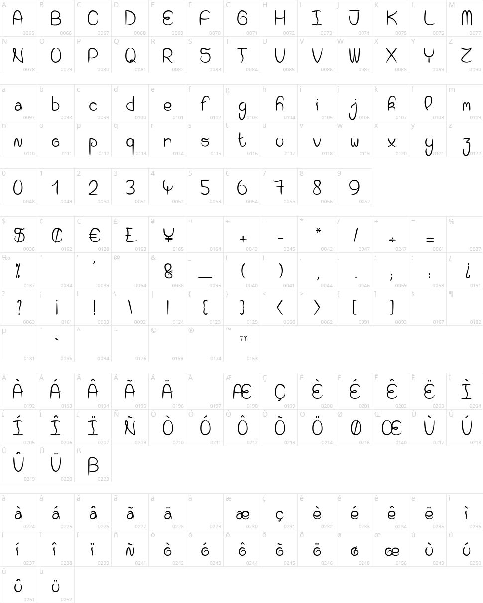 Dragonfly On My Nose Character Map