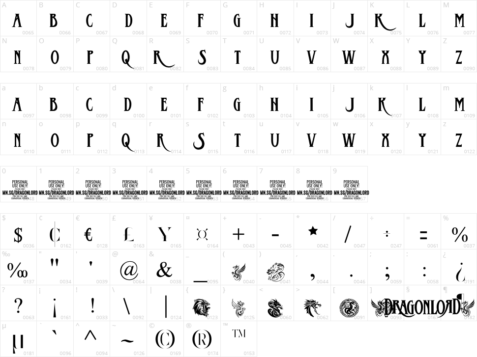Dragonlord Character Map
