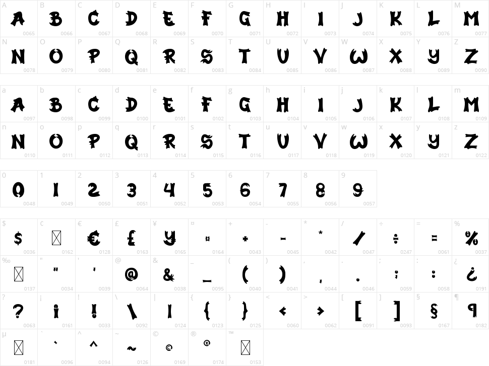 Dragons Gravity Character Map