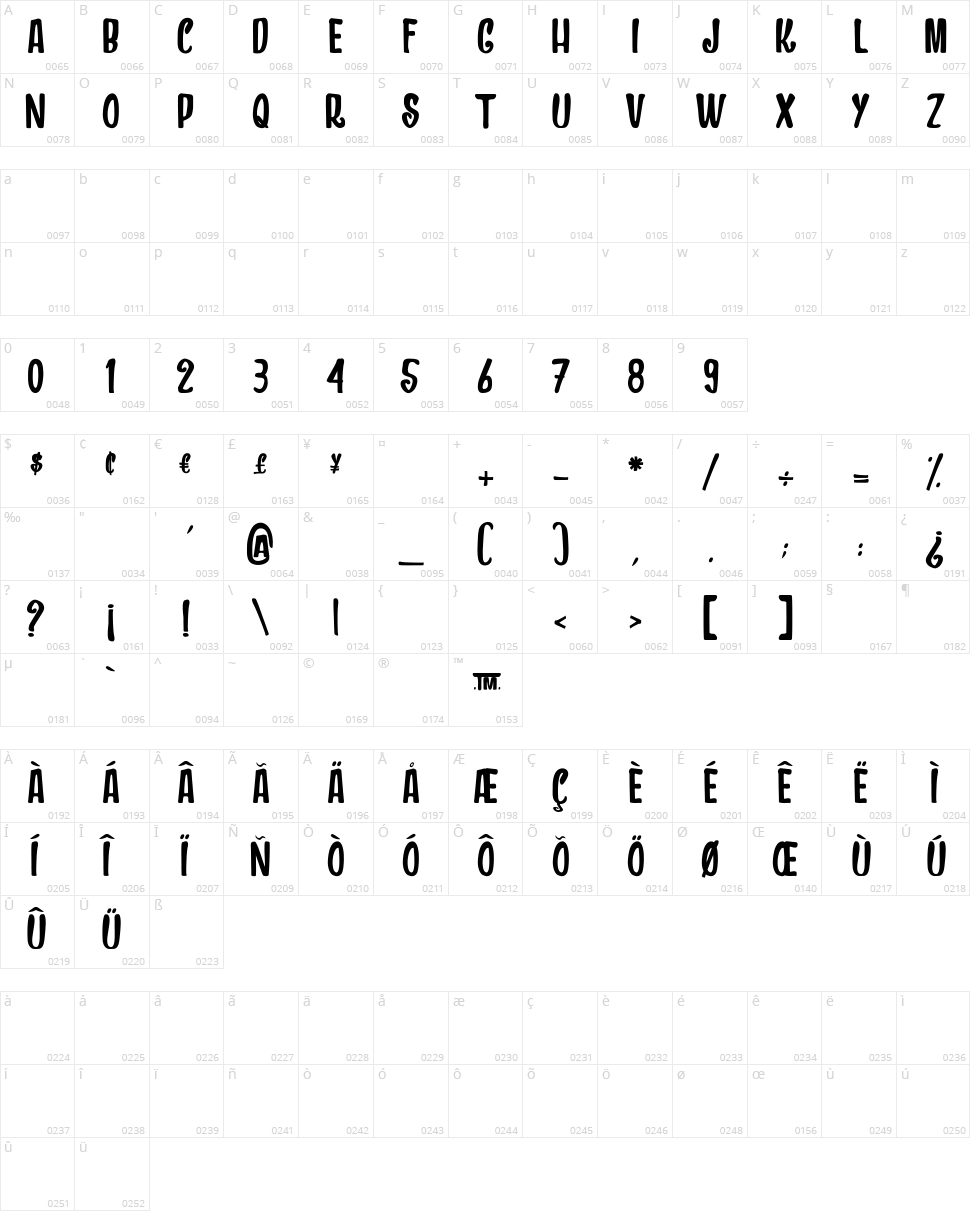 Dragons And Chickens Character Map