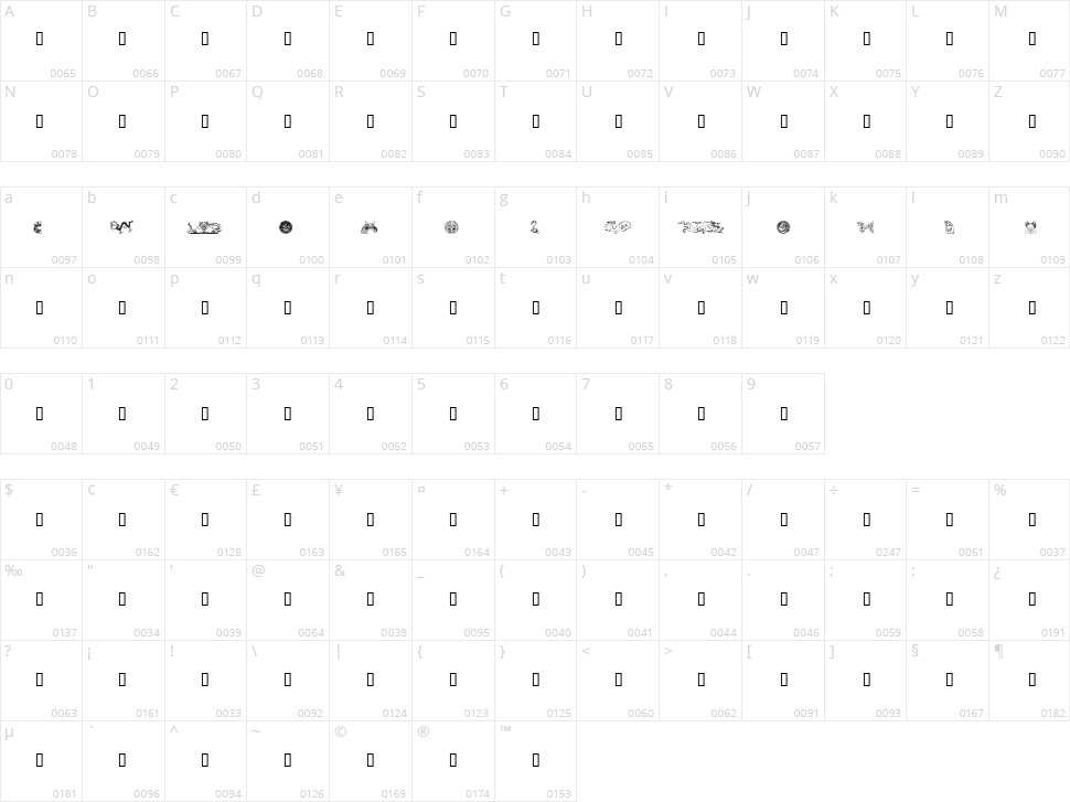 Dragons Character Map