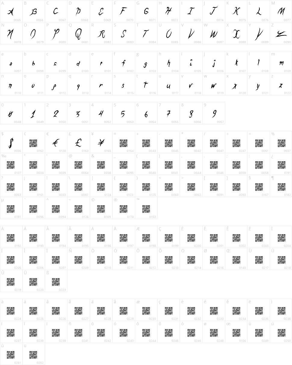 Dragons Breath Character Map