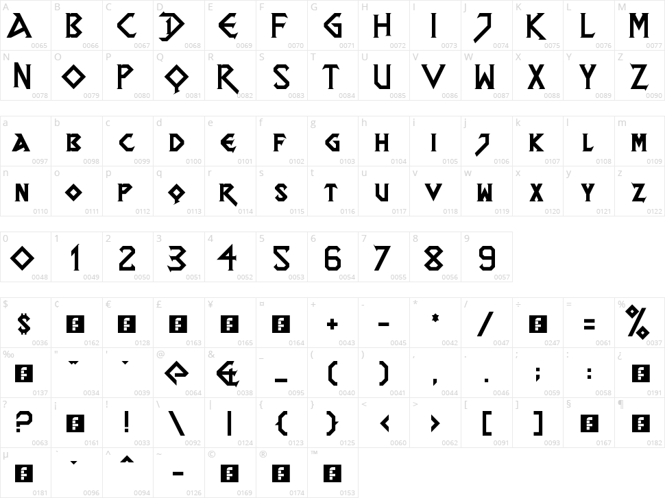 DragonSlapper Character Map