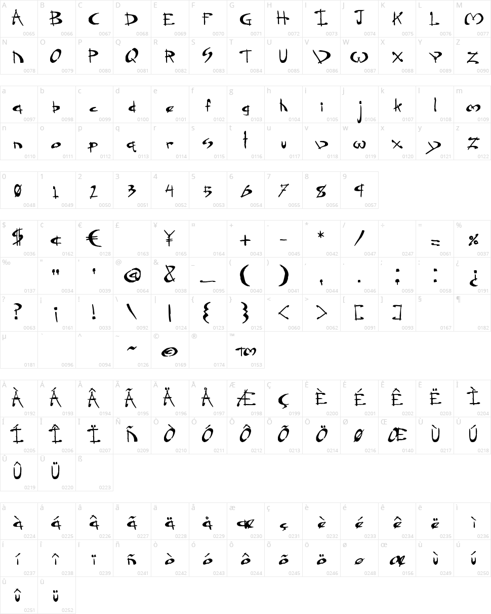 Dragonsong Character Map