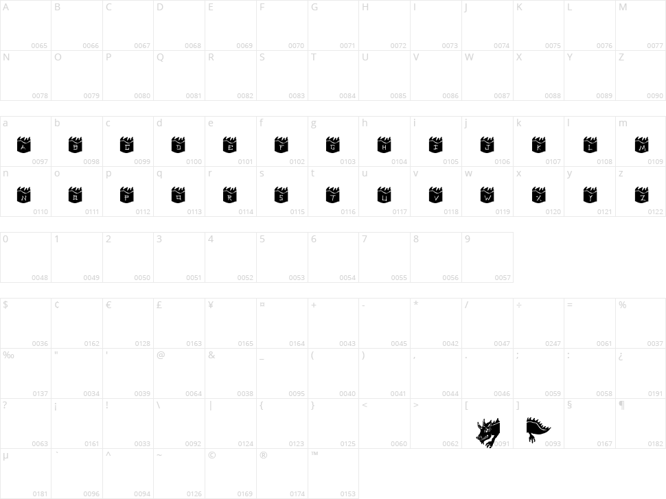 Dragoon Character Map