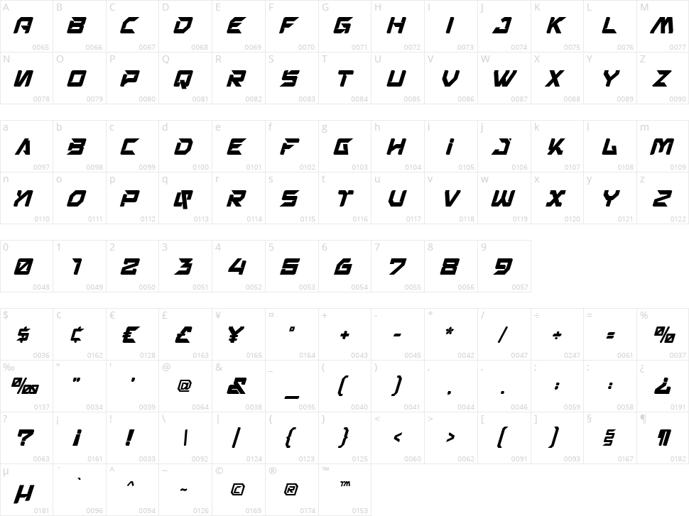 Dragrace Character Map