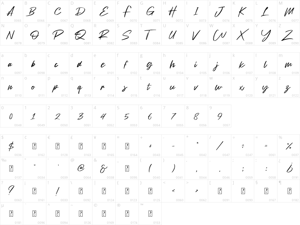 Drainwood Character Map