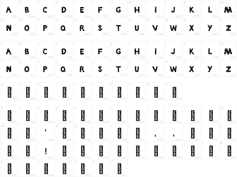 Drake Viewz Character Map