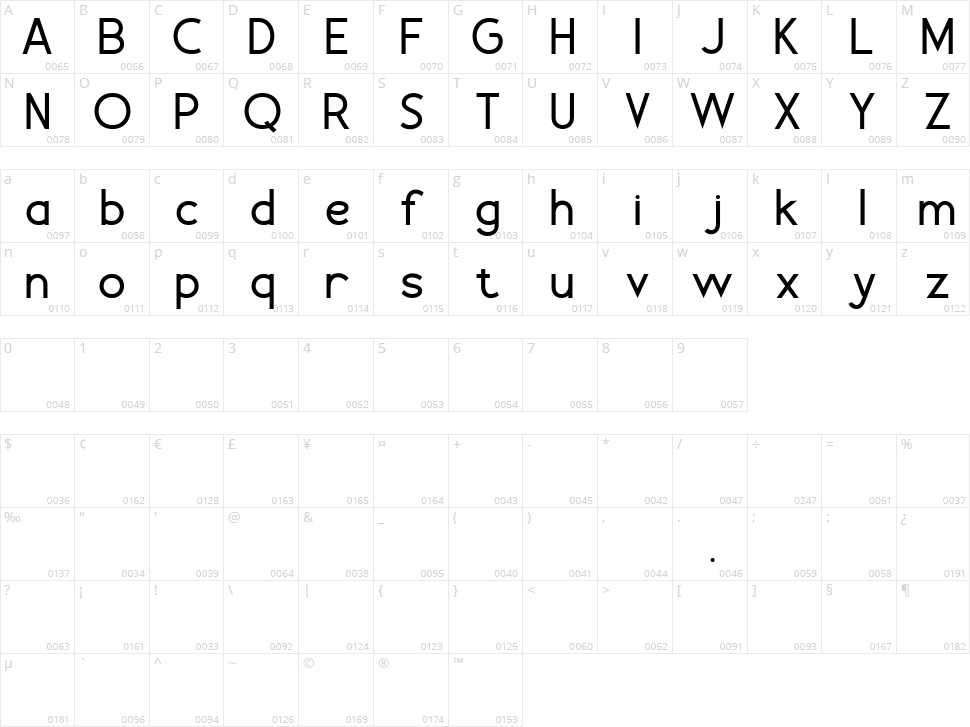 Draken Character Map