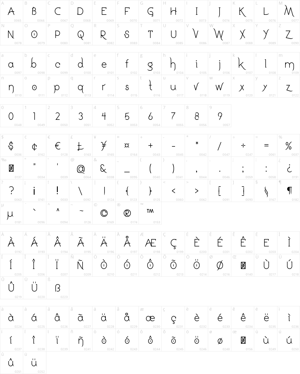 Drakoheart Leiend Character Map