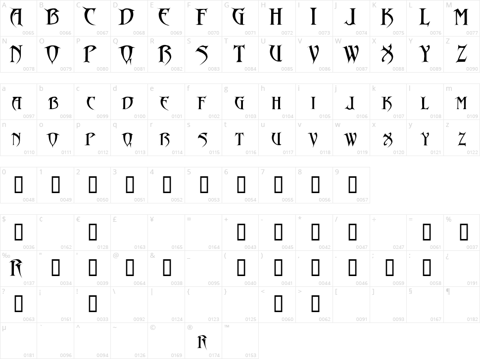 Drakon Character Map