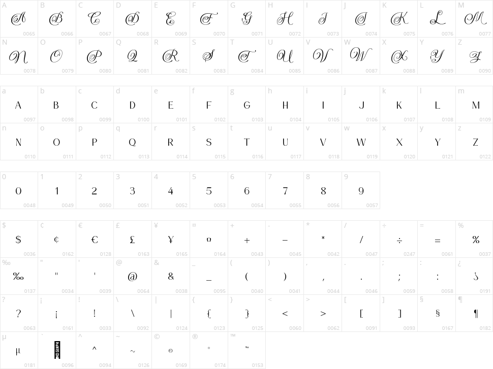 Drakors Character Map