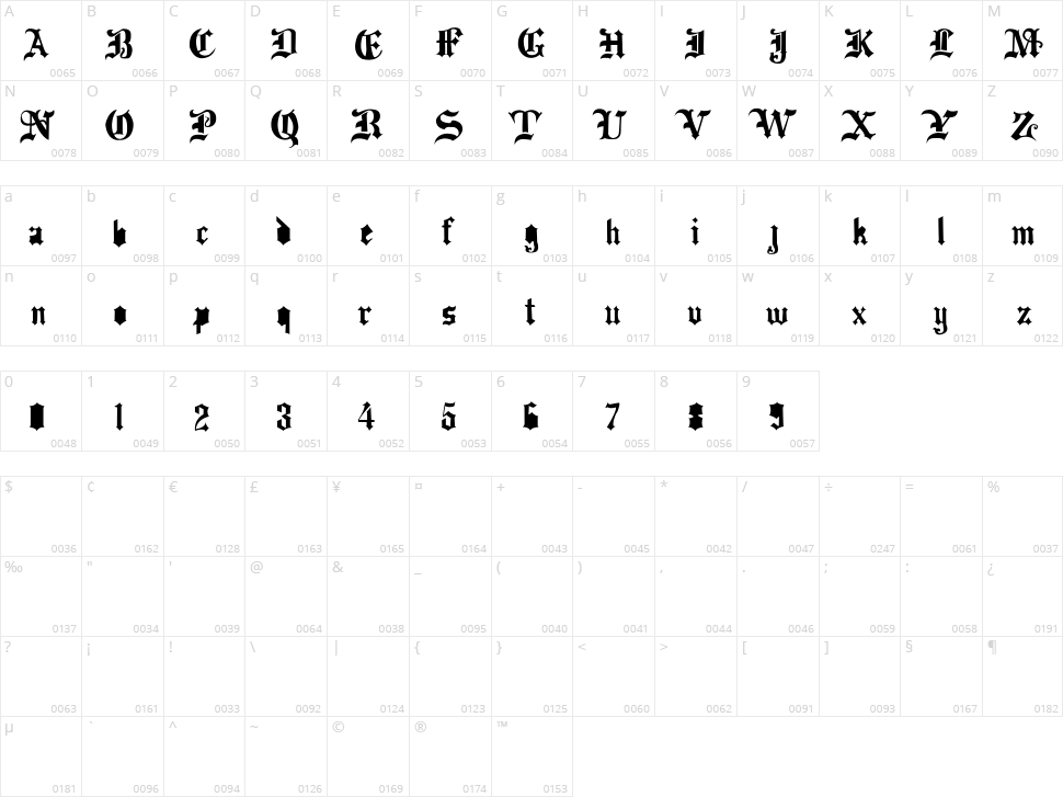Drama Type Character Map