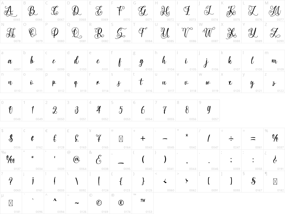 Dramatic Hearts Character Map