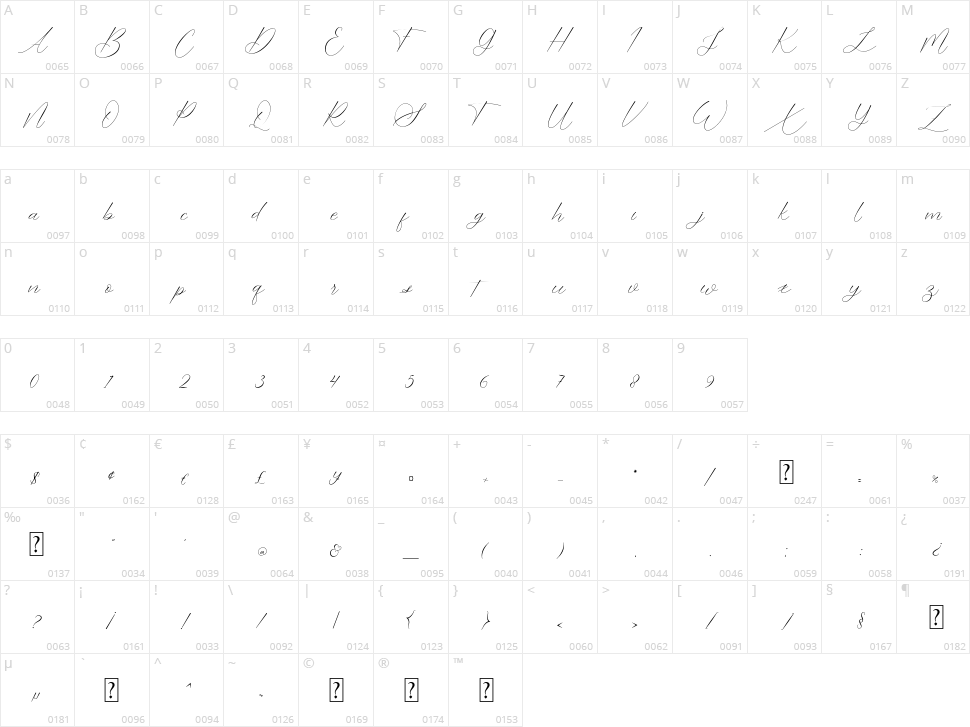 Dramatic Style Character Map