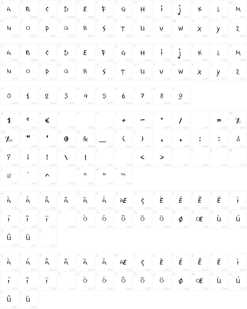 Drawing Blood Character Map