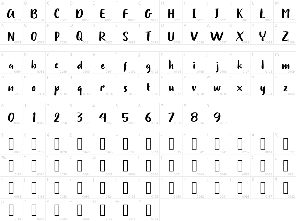 Drawing Character Map