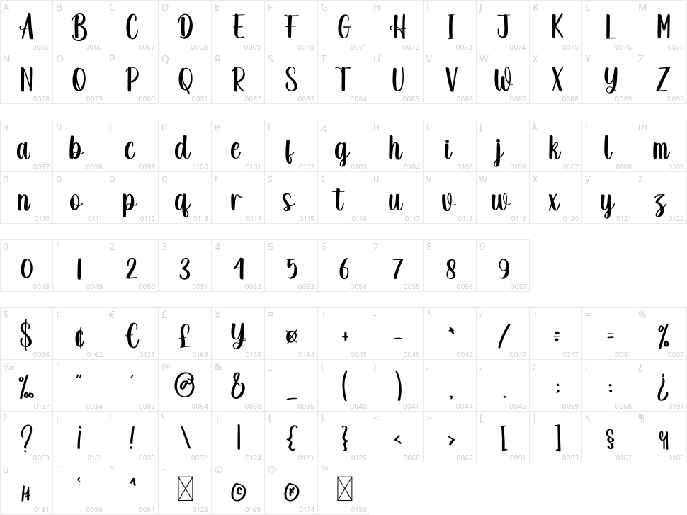 Drawing Character Map