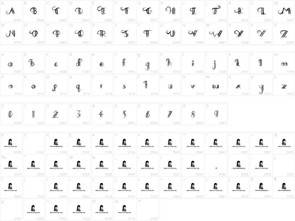 Drawing Practice Character Map