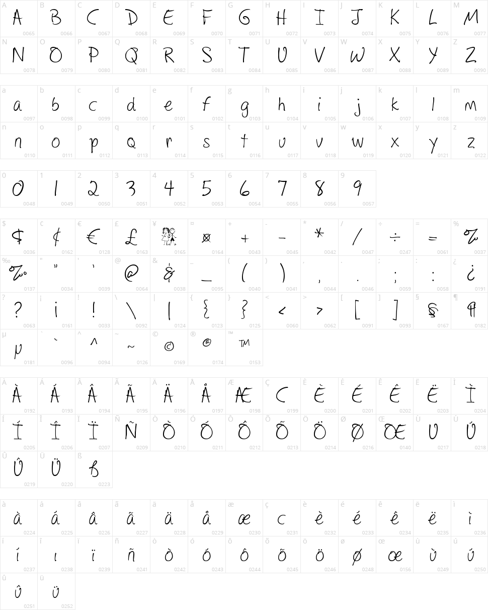Drawing with markers Character Map