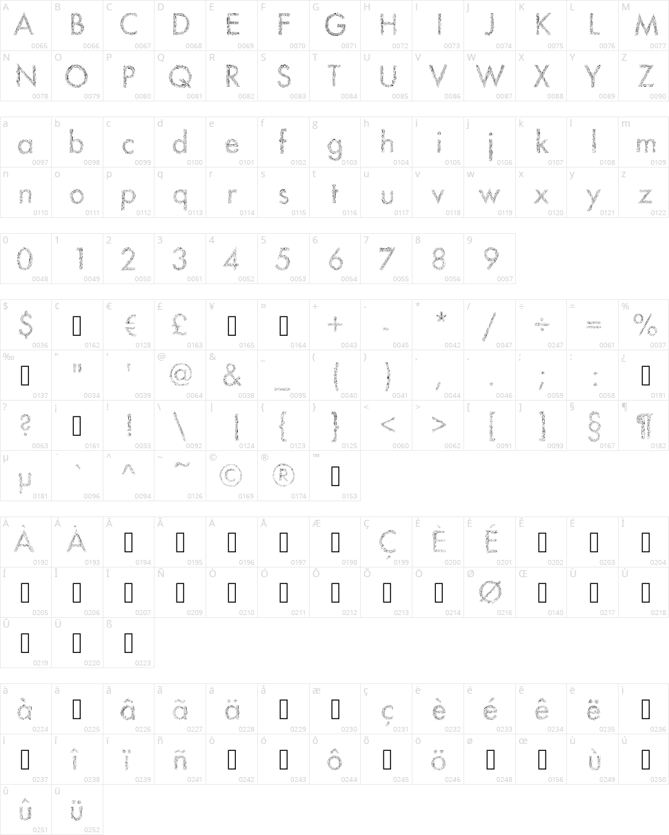 Drawman Character Map