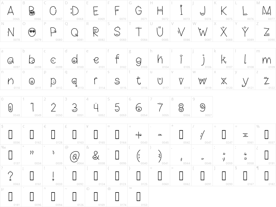 Drawn faces on my letters Character Map