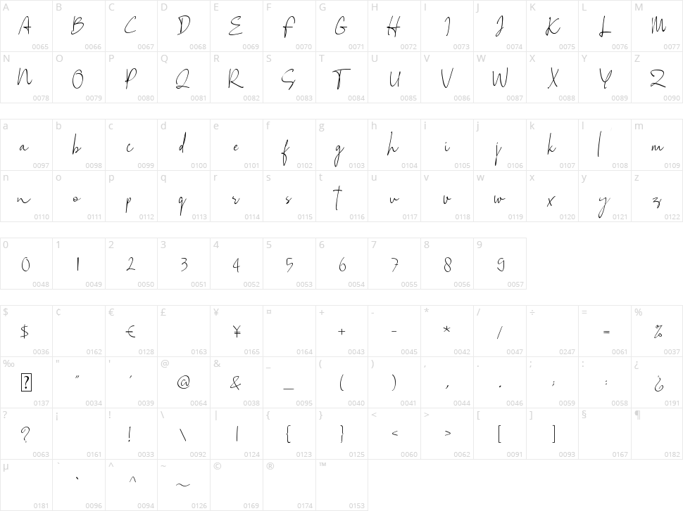 Drawpen Character Map