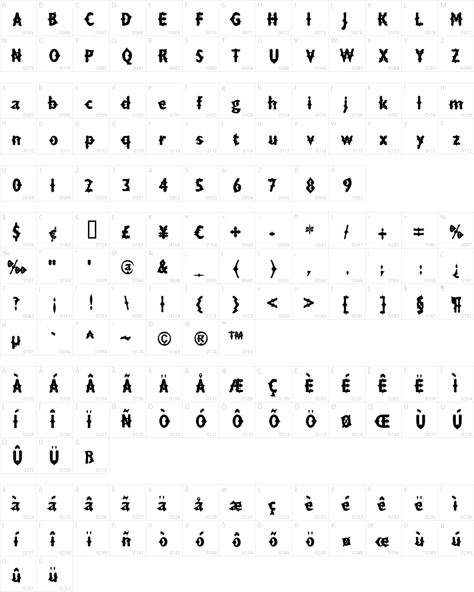 Drax Luma Character Map