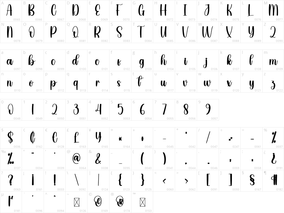Drayton Character Map