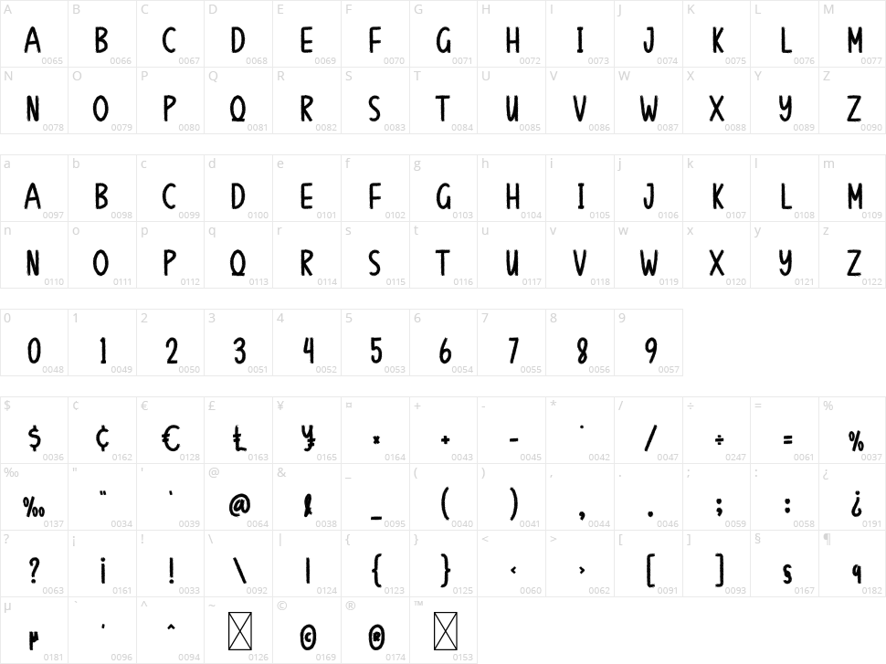 Dreadful Character Map
