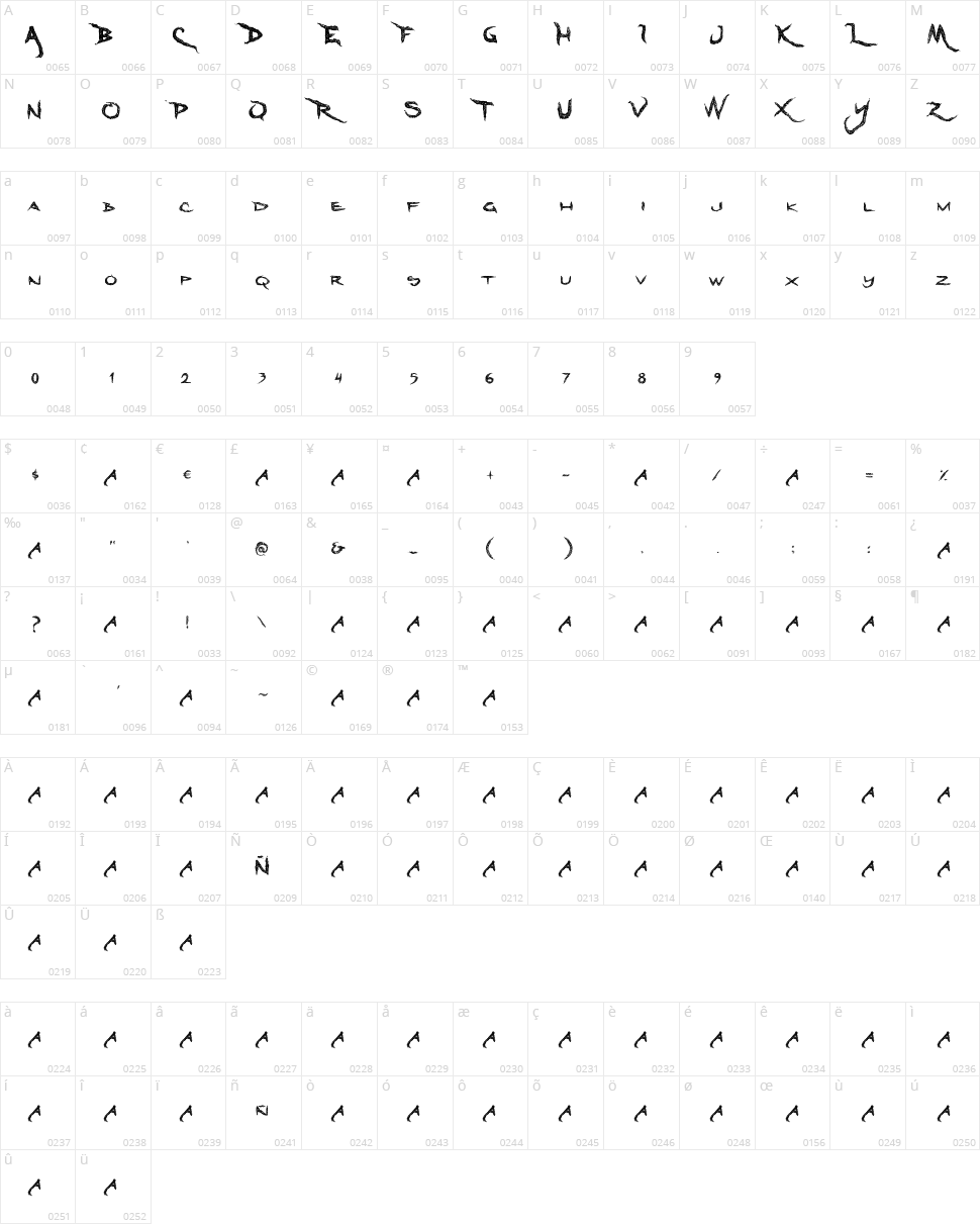 Dreadlock Character Map