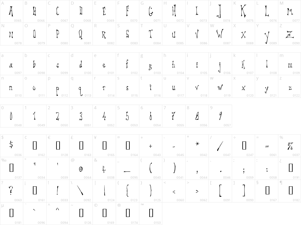 DreadLox Character Map