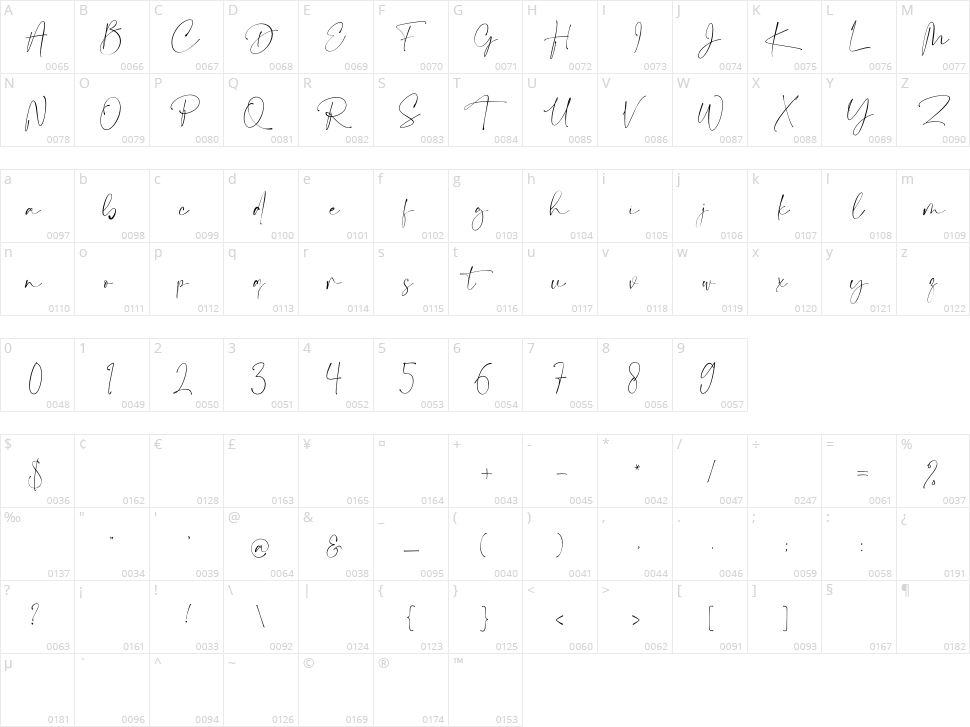 Dream Catcher Character Map