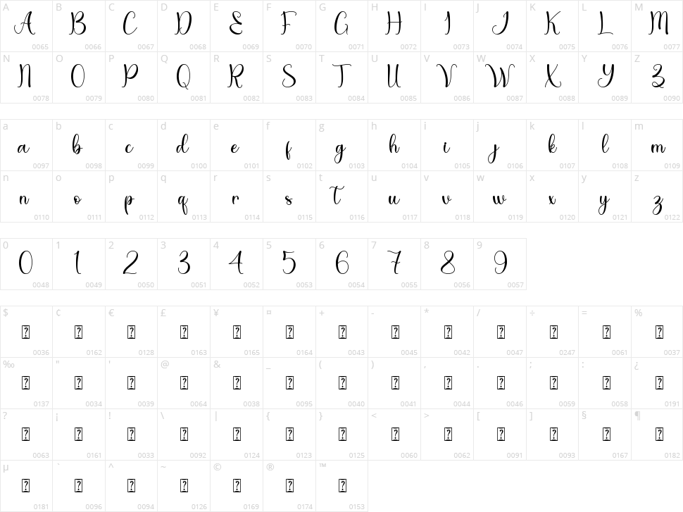 Dream Christmas Character Map