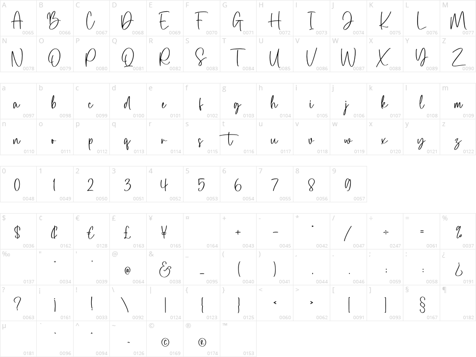 Dream Collection Character Map