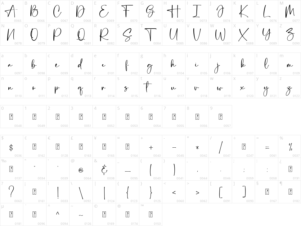 Dream Girl Character Map