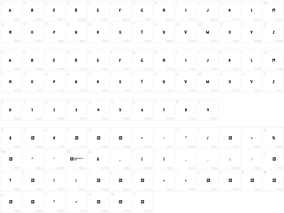 Dream Head Character Map