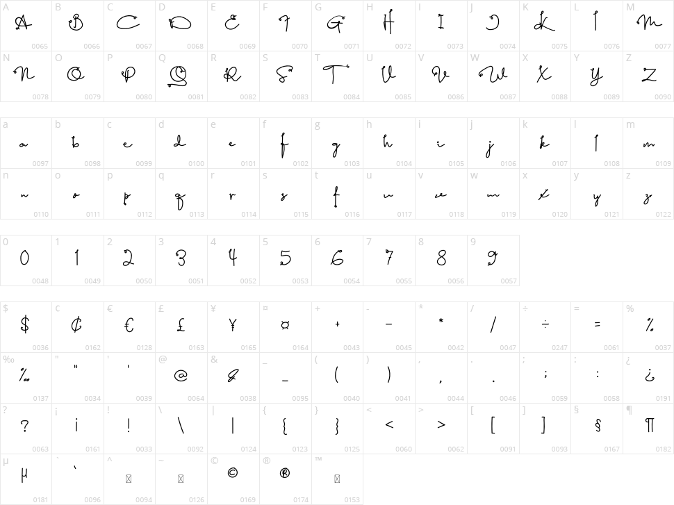 Dream Home Character Map