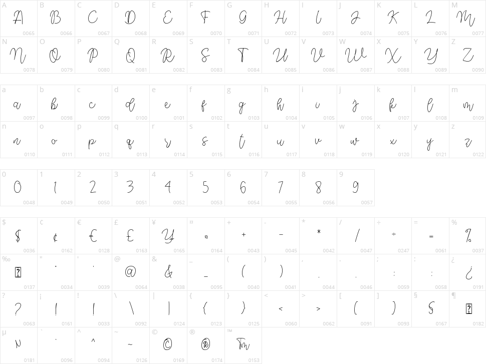 Dream Miracless Character Map